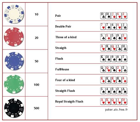 Poker Chips Values and Colors .